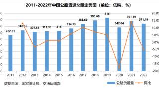 新经济观察丨数据显示公路货运量下降 货少车多为运价下跌主因