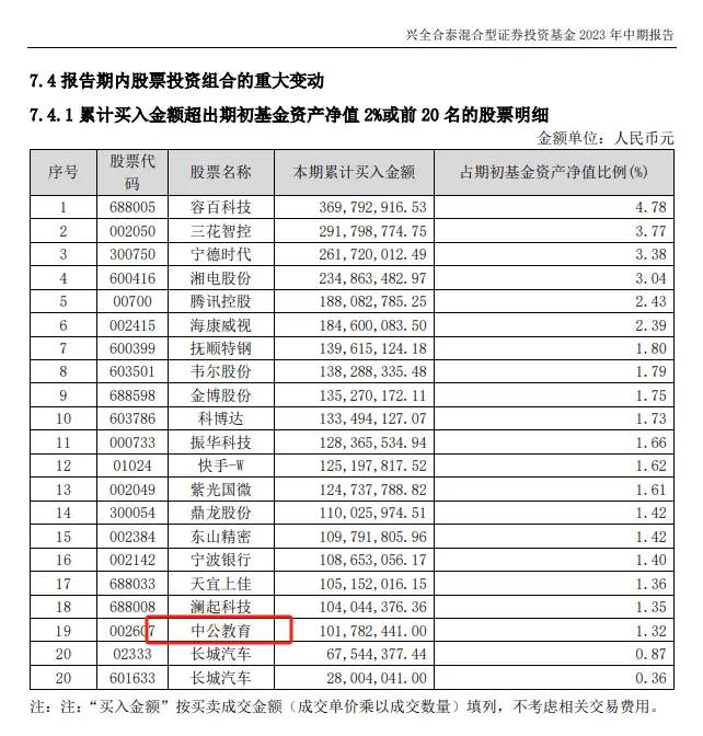 兴全基金旗下多只产品运营或存违规：董事长杨华辉能否补齐合规漏洞？