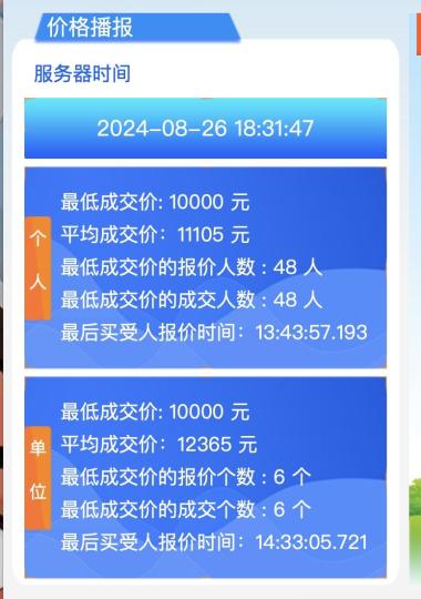 广州车牌8月个人平均成交价、个人最低成交价双下降