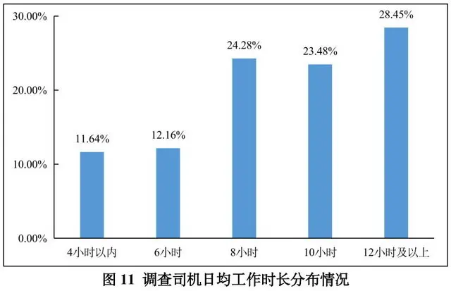 “最大的难处是找货”：近八成货车司机月入不过万