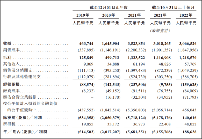 加盟商上市前夜大逃亡，KK集团烧钱维系的701家门店还值200亿吗