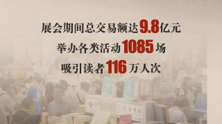 第32届全国书博会总交易额达9.8亿元