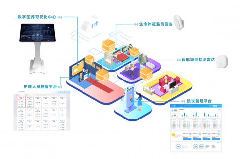 线上线下齐发力，清雷科技数字医养解决方案多点开花