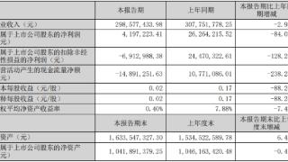 破发股鸿日达上半年扣非亏损 去年上市即巅峰募7.54亿