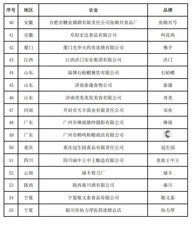 京津冀消协组织公开劝谕泡泡玛特；“顾家家居”等卫浴家具不合格