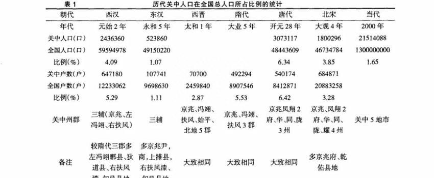 唐朝灭亡后的西安从国都到衰落