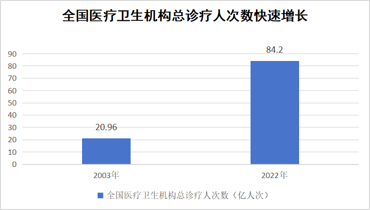 一年花380元参加居民医保，到底值不值？官方解答来了！