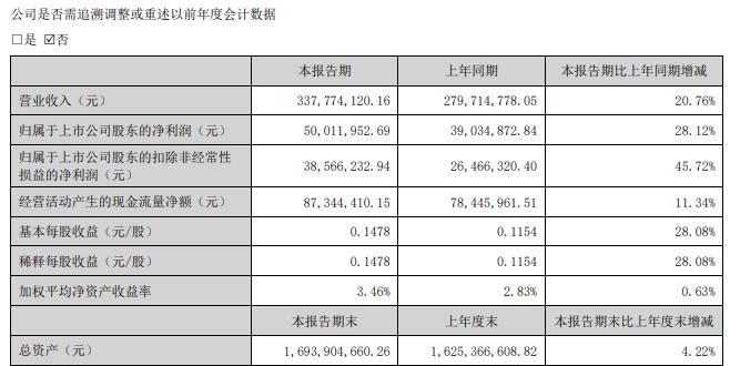 富乐德明起停牌，拟收购FERROTEC集团半导体相关资产