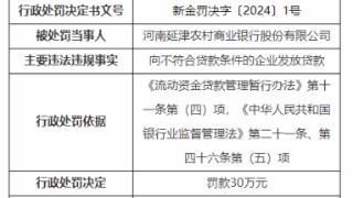 因向不符合条件企业发放贷款，河南延津农商行被处罚30万元