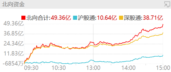 扩内需还得看汽车