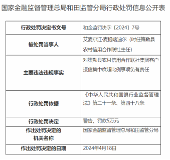 因集团客户授信集中度超比例，和田策勒县农信社被罚35万元