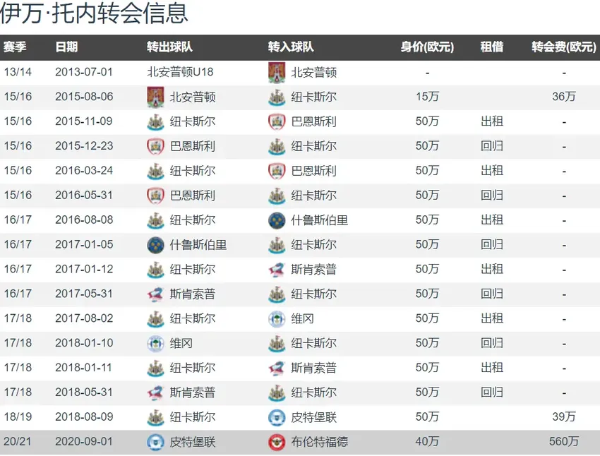 英超铜靴复出4场3球 切尔西计划报价8000万镑 波切蒂诺力荐