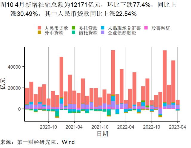 4月经济数据分析：餐饮业继续回暖，外商投资企业数持续走高