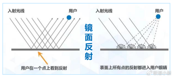 屏幕不会反光！小新学习平板12.7今天发布：搭载类纸屏