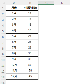 excel精美折线图制作案例分享