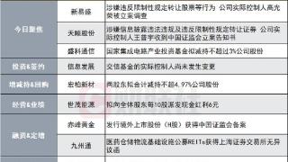 突发！900亿市值CPO龙头实控人突遭立案调查|盘后公告集锦