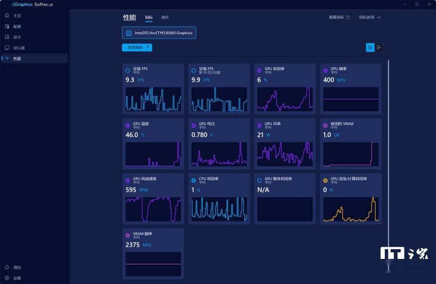 intel Arc B580公版显卡评测：XeSS技术至高提升1.79倍游戏性能