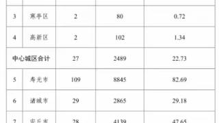 潍坊公布2024年老旧小区改造计划