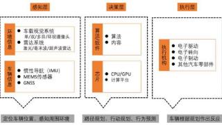 L3+自动驾驶加速上路！工信部新版指南有望发布 “车路云”协同发展或成趋势