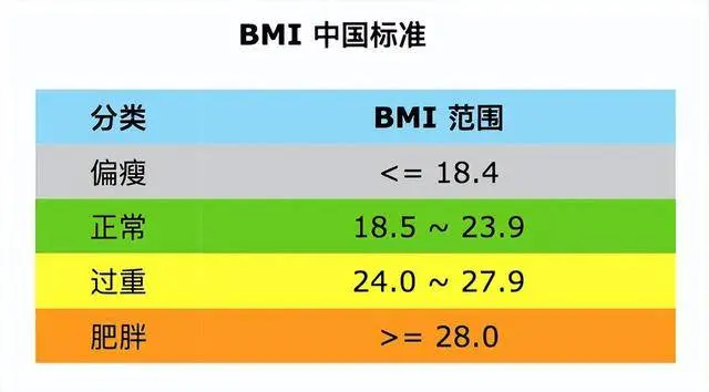 女性45岁以后，标准体重为多少？医生：符合标准就行，太瘦也不好