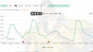 燃烧意志、热血航线营收预估，都有所下落