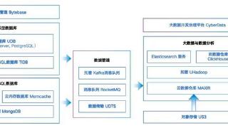 优刻得上线数仓解决方案,打造企业高效决策新引擎