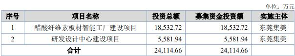 集美新材终止北交所IPO 保荐机构为招商证券