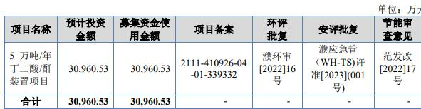 盛源科技终止北交所IPO 原拟募资3.1亿元开源证券保荐