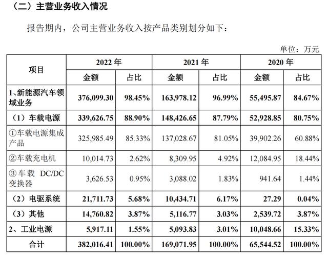 威迈斯产品均价逐年下滑，份额或被比亚迪、特斯拉“挤占”