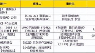 开放世界《仙剑世界》首测！五年磨一剑新作《蓝色协议》终于公测