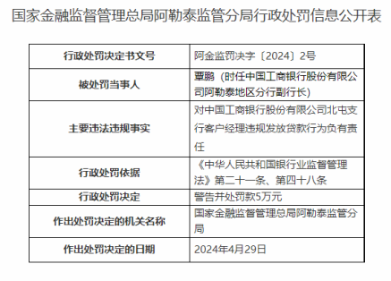 因客户经理违规发放贷款，工商银行北屯支行被罚31万元