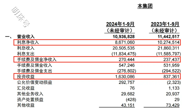 连续六个季度营收净利下滑，不良贷款率1.57%，贵阳银行何时