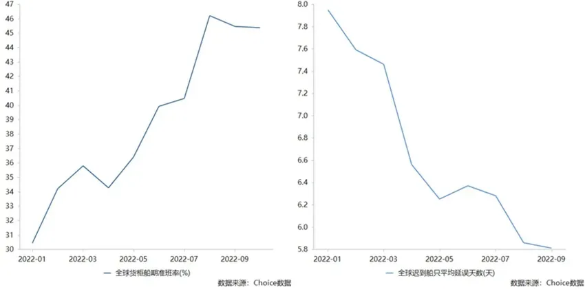 45倍月薪，疯狂年终奖是海运最后的盛宴？