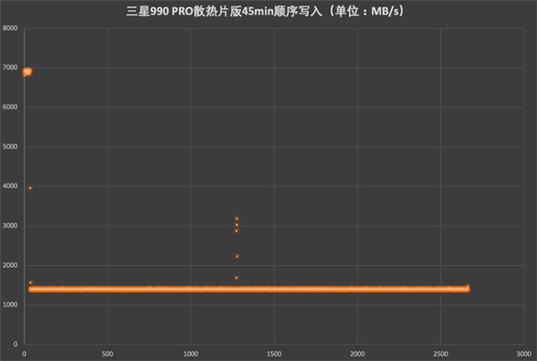 三星990 PRO散热片版评测：六宫粉黛无颜色