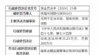 因不当手段吸收发放贷款，珠海华润银行深圳分行被罚235万余元