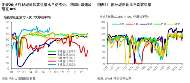 6月环比动能疲弱，同比增速放缓；二季度GDP同比增长7.2%