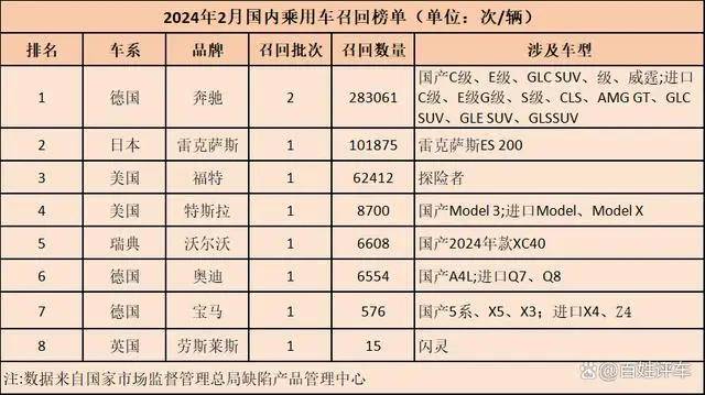 豪华汽车“金字招牌”失色？，315晚会或成品牌“审判台”