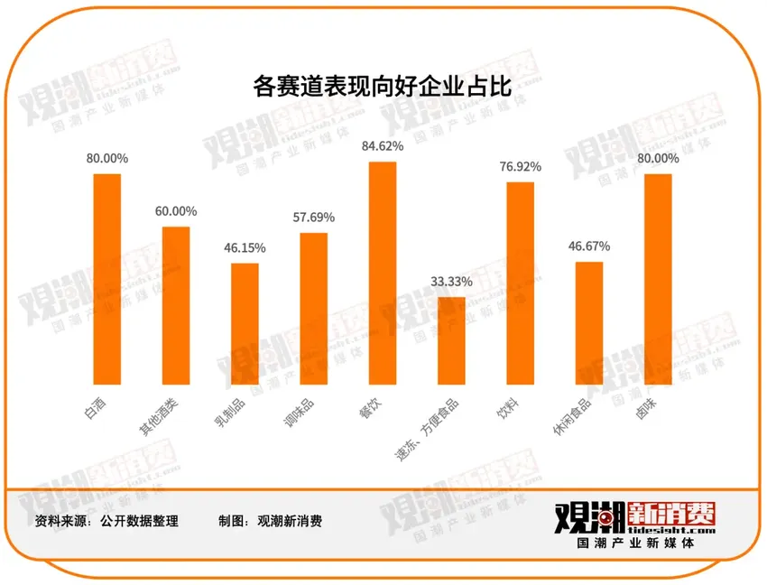 151家食品饮料上市公司2023年报最全解读：净利润近2500亿，市场充满变局