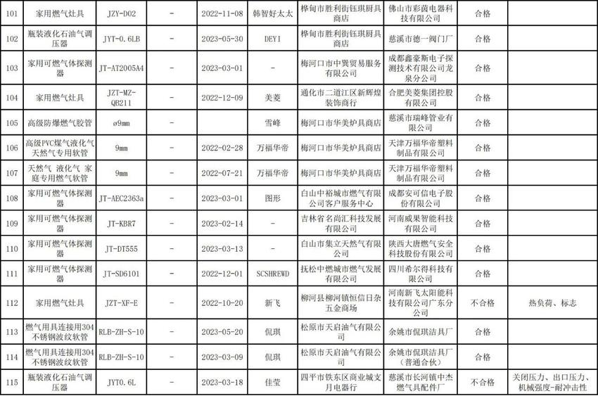 吉林省燃气用具产品质量抽查情况公布