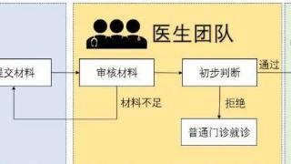 医生挂自己号也得找黄牛？治黄牛有人放大招了