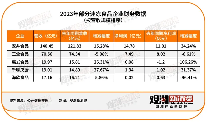 151家食品饮料上市公司2023年报最全解读：净利润近2500亿，市场充满变局