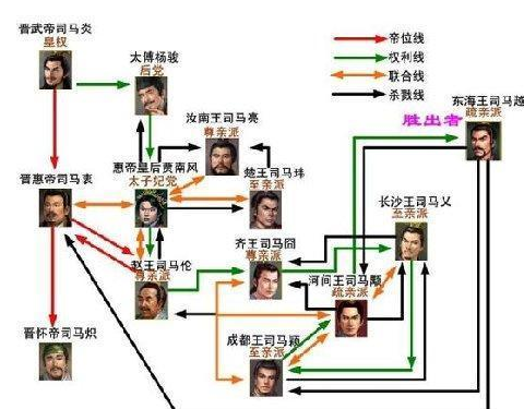 造成西晋亡国的八王之乱的人是谁