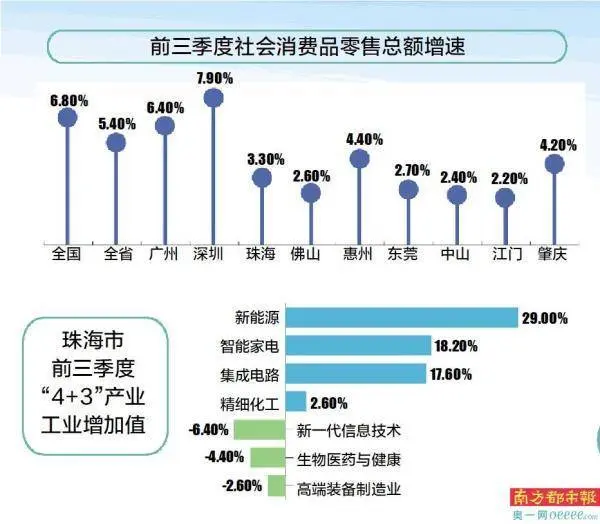 产业增加值猛增29% 新能源成“最热赛道”