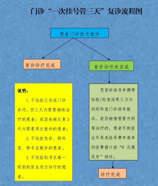 陵水推行“一次挂号管三天”惠民服务