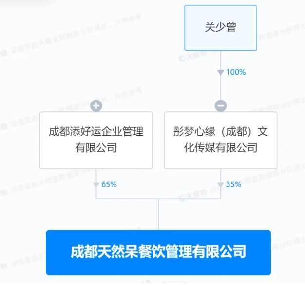 天然呆被强执130万！关晓彤晒裁定书证清白