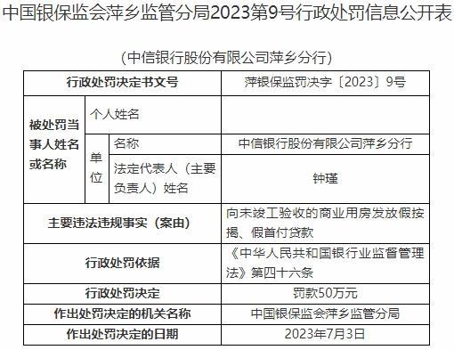 中信银行萍乡分行违规被罚 发放假按揭假首付贷款