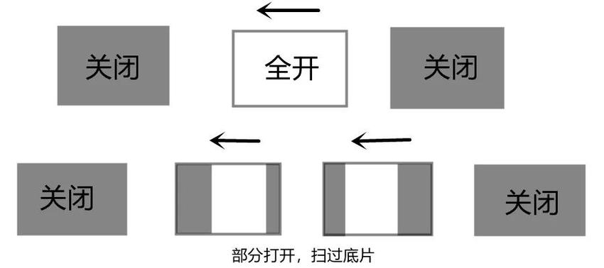 徕卡m3为什么是最有名的135相机