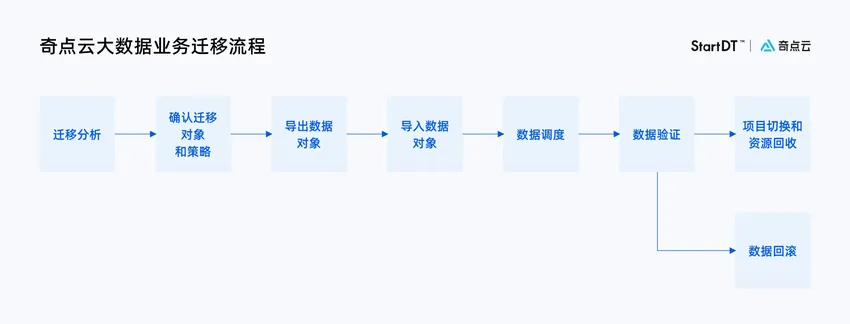 数据要素×工业制造：光纤通信企业携手奇点云，攻克“国产替代”迁移难关