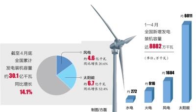 我国“装上”133个三峡电站了