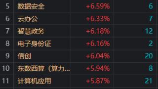 收评：沪指涨0.88%迎开门红 两市再现百股涨停